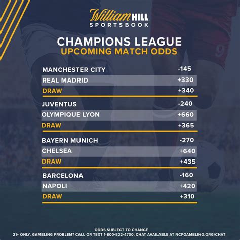 Champions League odds: Man City lead pack after draw .